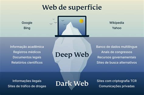 imagens da deep web|Algumas imagens da Deep Web